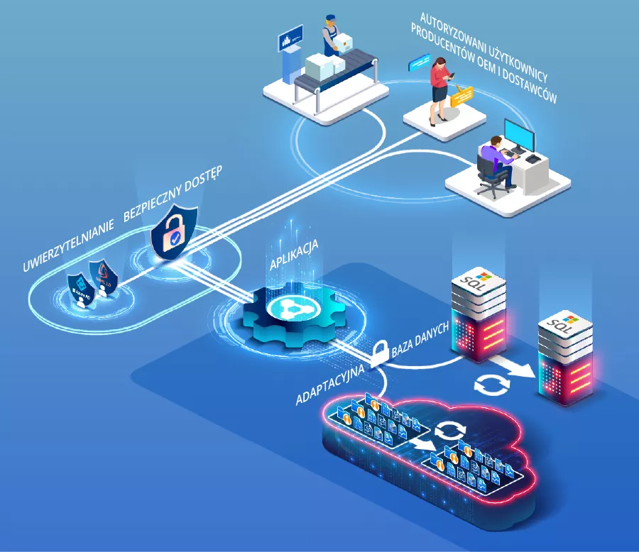 PolyWorks|DataLoop 2025 umożliwia tworzenie i udostępnianie wielorazowych szablonów kontroli dla różnych urządzeń pomiarowych.